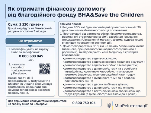 Грошова допомога від організації BHA&Save the Children